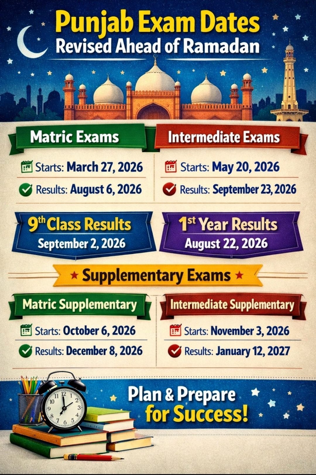Punjab revises matric, intermediate exam dates ahead of Ramadan