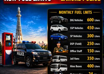 What is new fuel limit for Lahore police ?