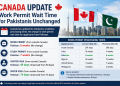 Canada keeps work permit wait time for Pakistanis unchanged at six weeks