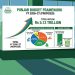 Punjab budget FY 2026–27: What is actually in the Rs5.13 trillion plan?