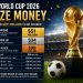 FIFA raises World Cup prize fund to record $871 million, champions to receive $51 million
