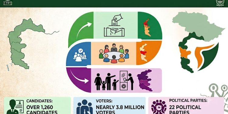AJK Elections 2026 to be held in three phases, Chief Election Commissioner announces